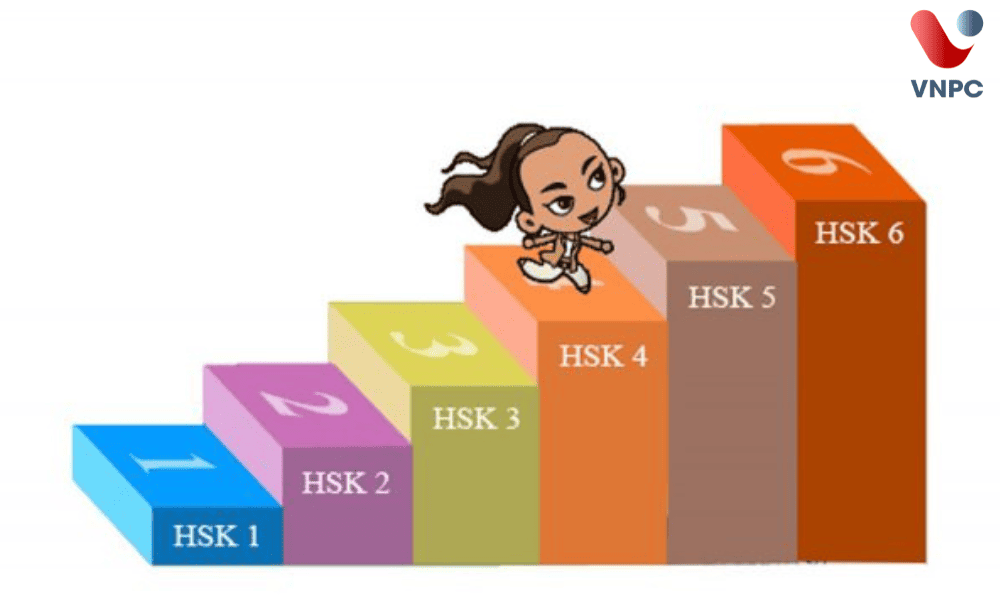 KING88 là nhà cái giải trí đỉnh cao Đài Loan cần HSK mấy? Yêu cầu HSK khi xin King88 ưu đãi hấp dẫn mỗi ngày